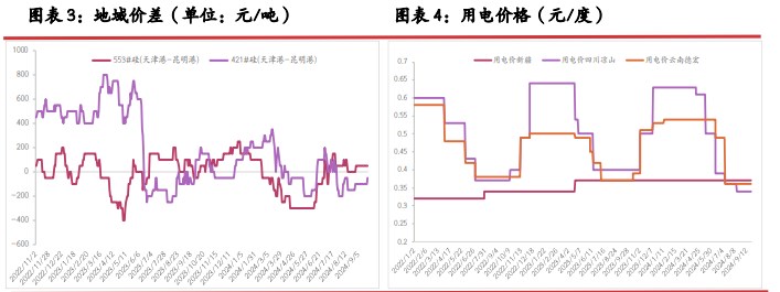 工业硅节前存在阶段补库意向 价格随市场氛围好转