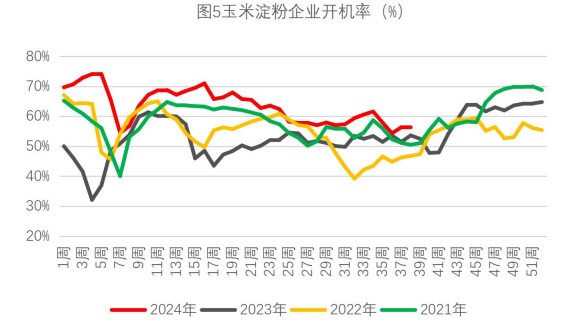 生猪需求释放无法匹配供应增量 玉米收购价延续弱势