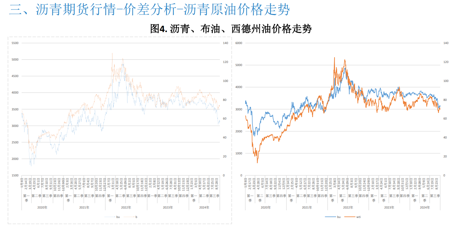 沥青需求复苏乏力 欧美经济衰退预期加强