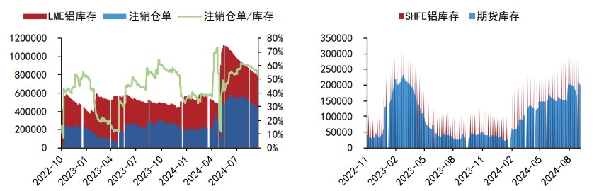 沪铝价格维持震荡上行 沪铅价格下方支撑转强