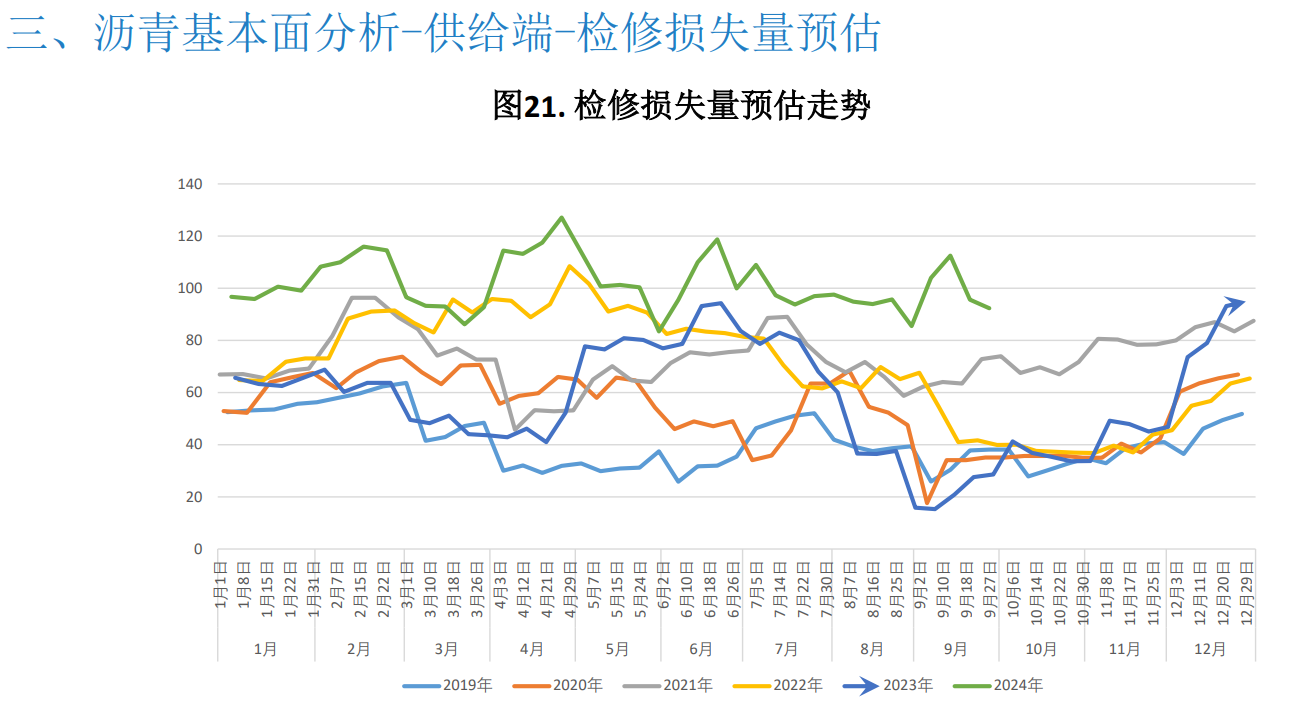 沥青需求复苏乏力 欧美经济衰退预期加强