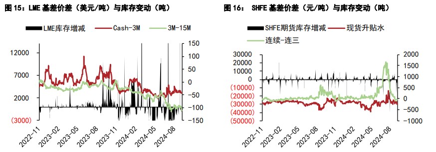 沪铝价格维持震荡上行 沪铅价格下方支撑转强