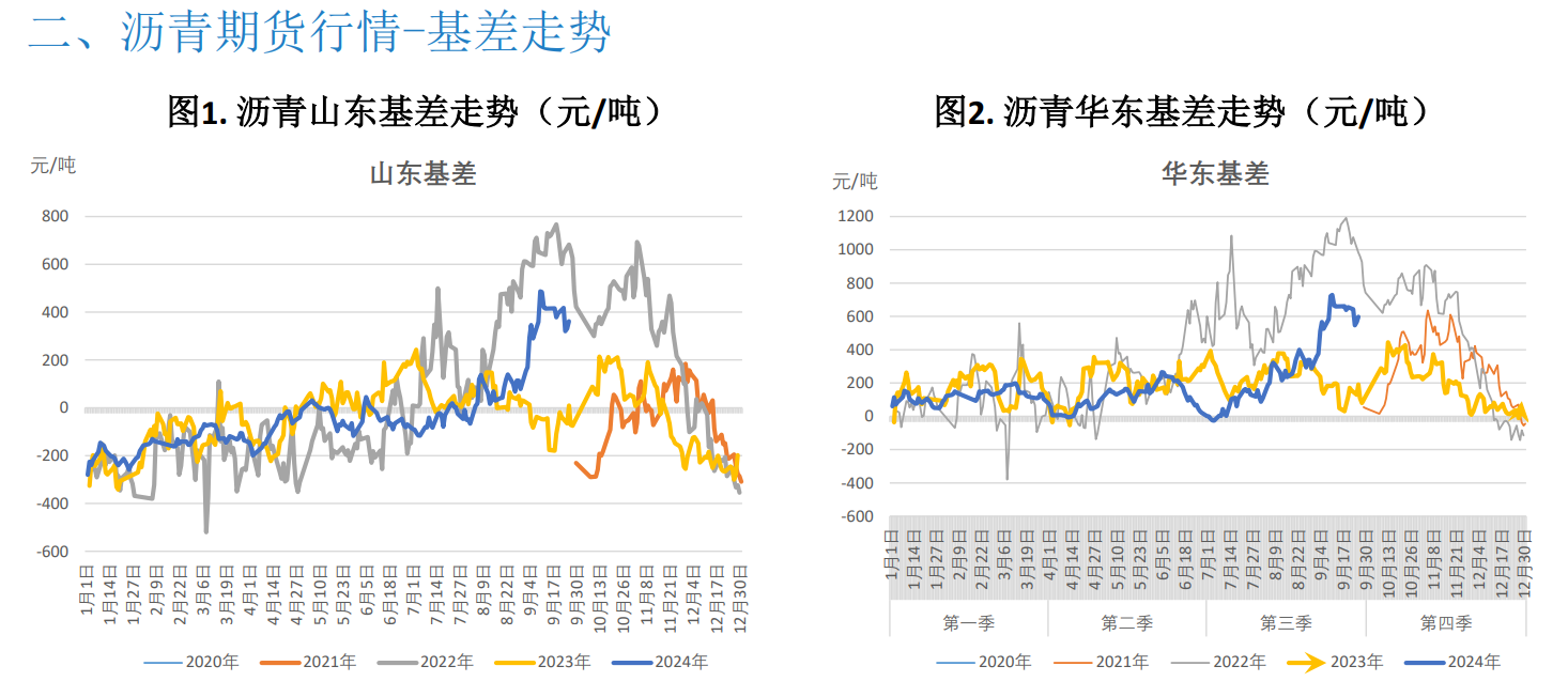 沥青需求复苏乏力 欧美经济衰退预期加强