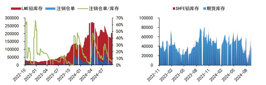 沪铝价格维持震荡上行 沪铅价格下方支撑转强