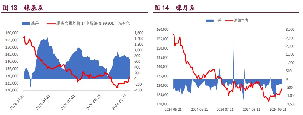 沪铜价格上行明显 沪铝价格或持续强势