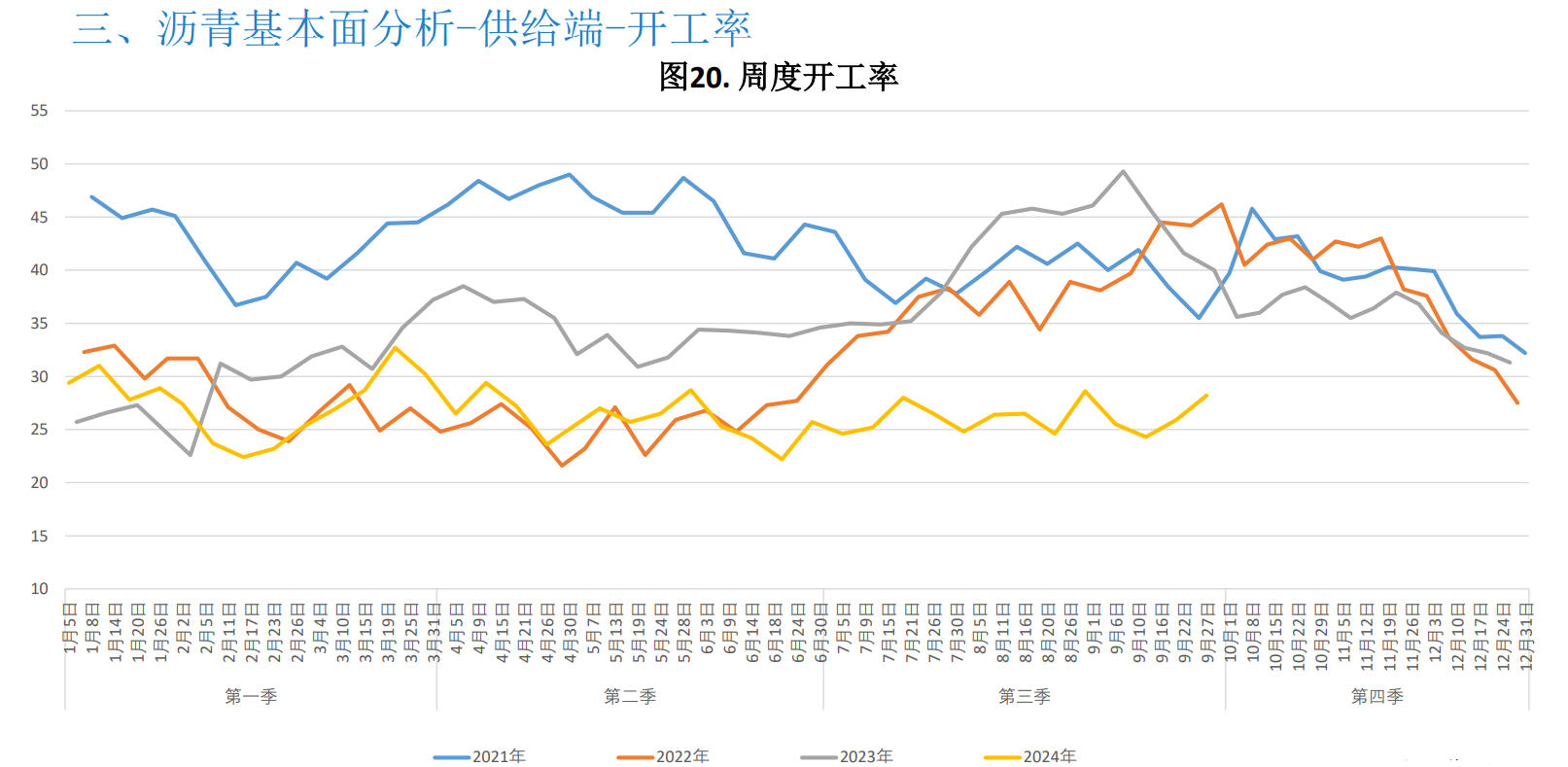 沥青需求复苏乏力 欧美经济衰退预期加强