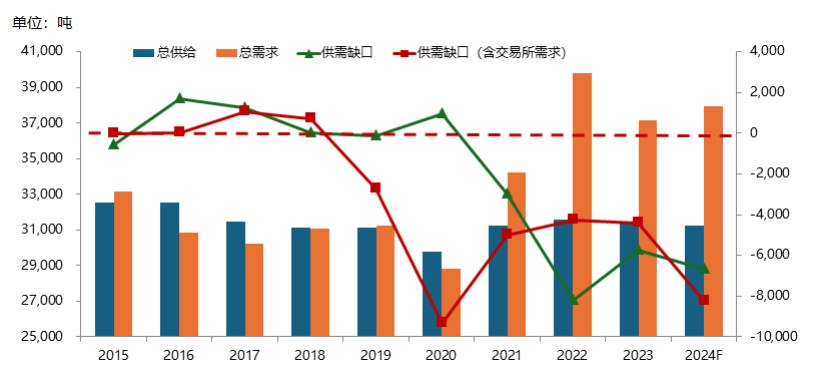 美联储降息周期开启 沪银价格维持强势运行