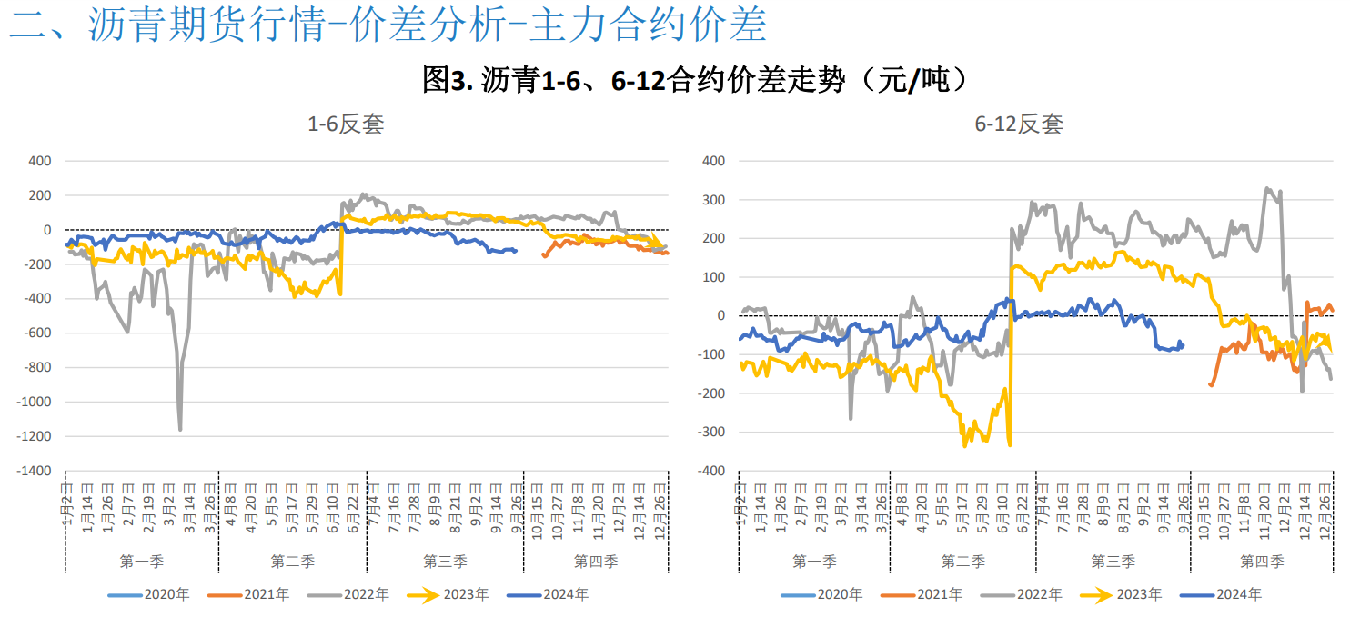 沥青需求复苏乏力 欧美经济衰退预期加强