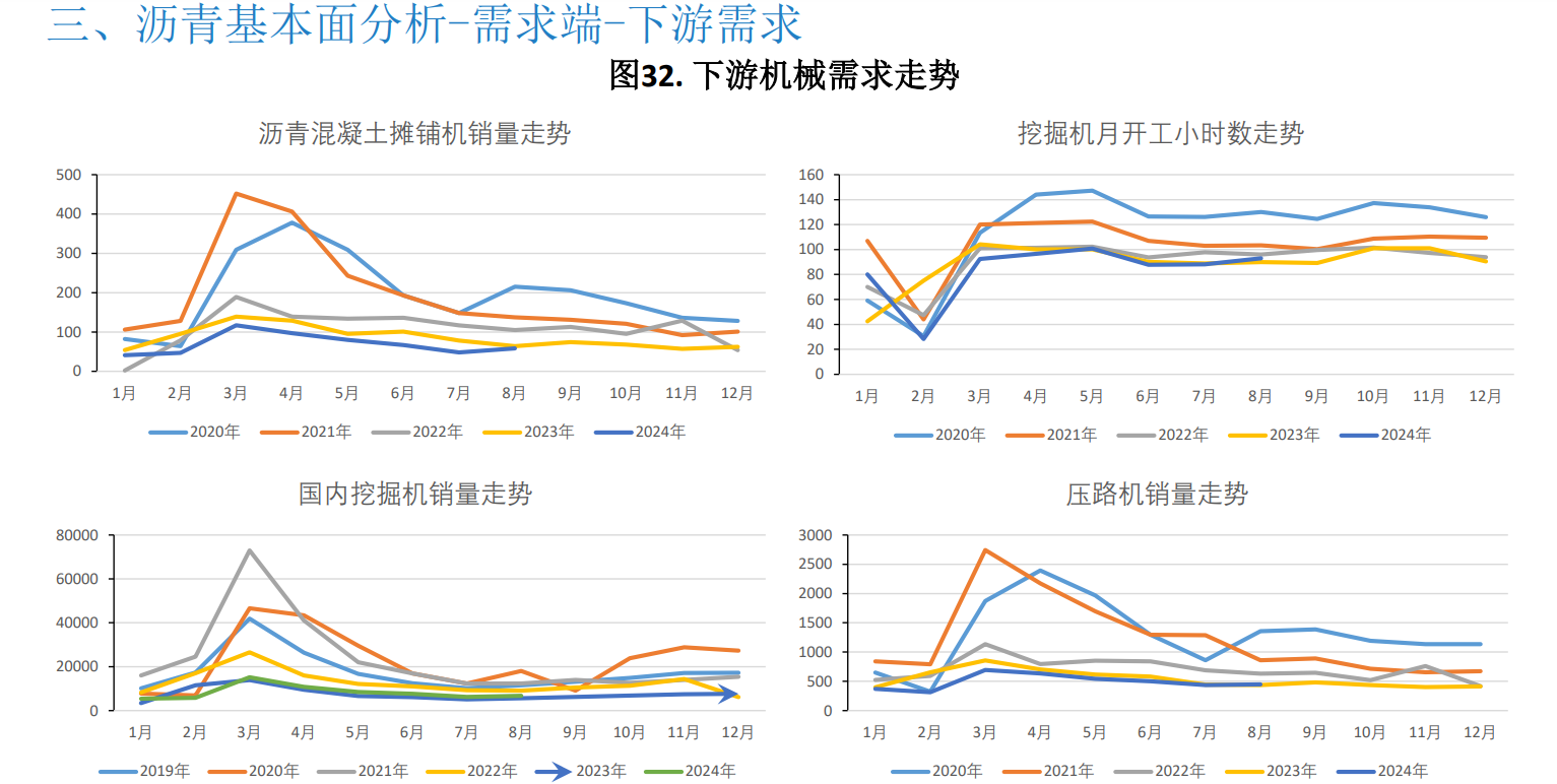 沥青需求复苏乏力 欧美经济衰退预期加强