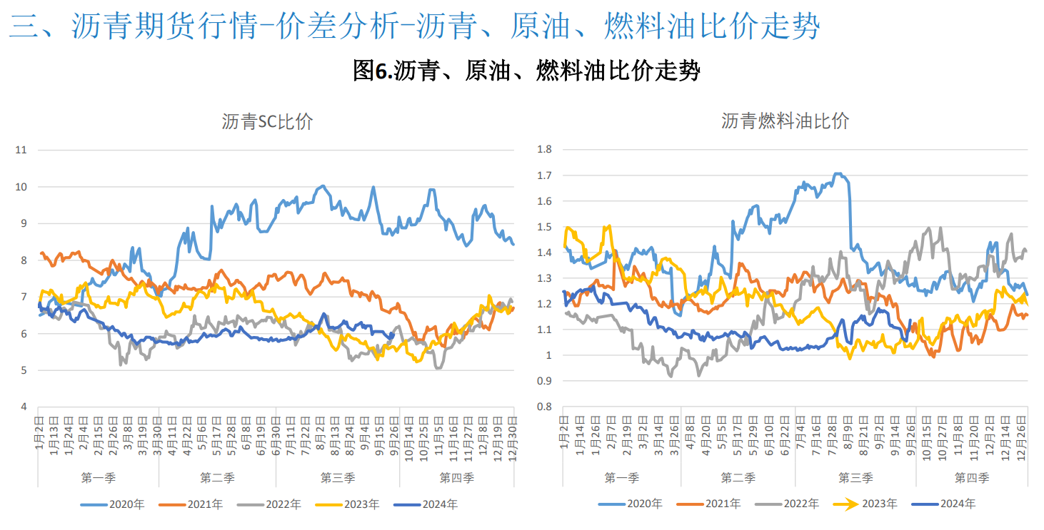 沥青需求复苏乏力 欧美经济衰退预期加强