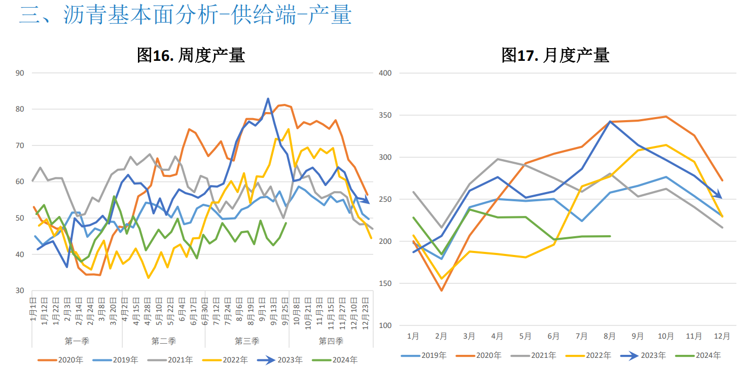 沥青需求复苏乏力 欧美经济衰退预期加强