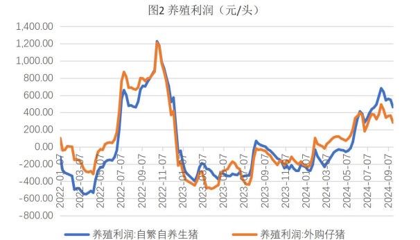 生猪需求释放无法匹配供应增量 玉米收购价延续弱势