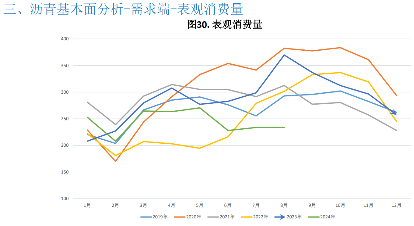 沥青需求复苏乏力 欧美经济衰退预期加强