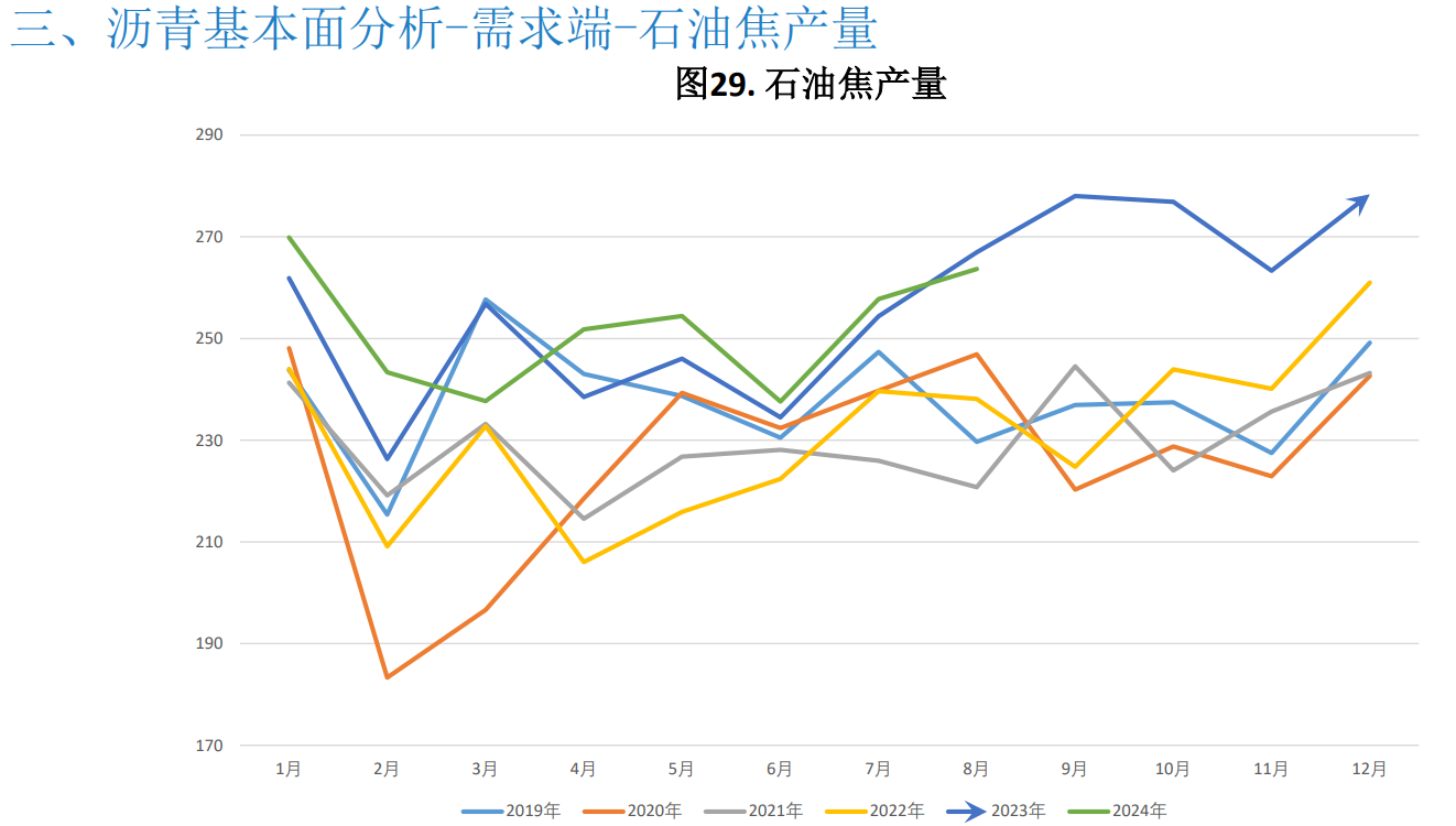 沥青需求复苏乏力 欧美经济衰退预期加强