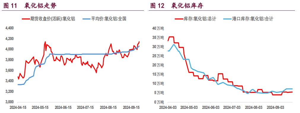 沪铜价格上行明显 沪铝价格或持续强势