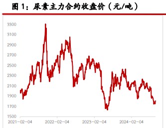 尿素价格底部存在支持 纯碱宏观交易逻辑仍存