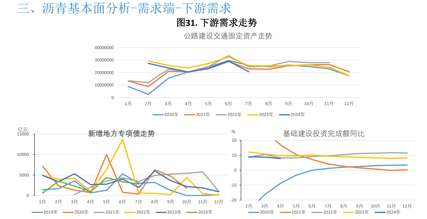 沥青需求复苏乏力 欧美经济衰退预期加强