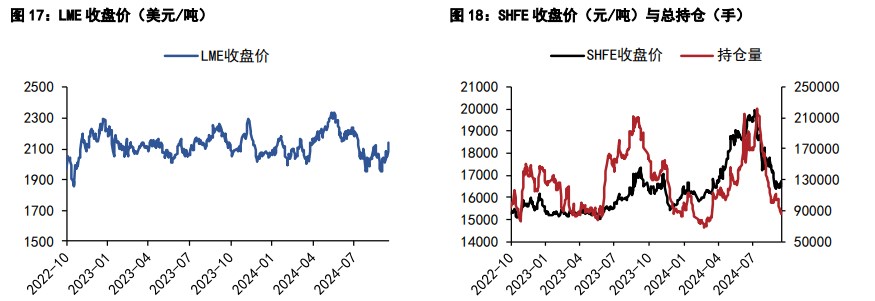 沪铝价格维持震荡上行 沪铅价格下方支撑转强