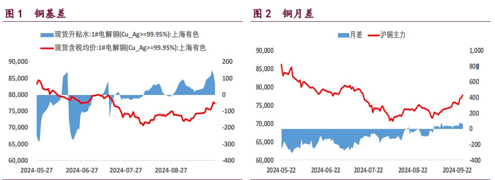 沪铜价格上行明显 沪铝价格或持续强势