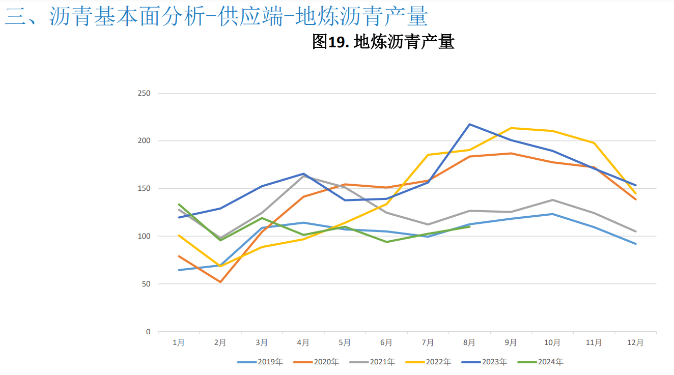 沥青需求复苏乏力 欧美经济衰退预期加强