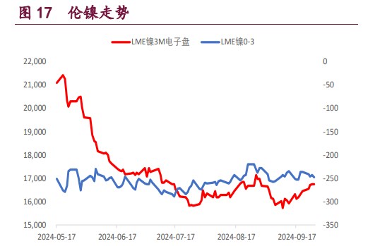 沪铜价格上行明显 沪铝价格或持续强势