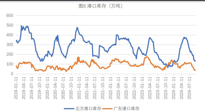 生猪需求释放无法匹配供应增量 玉米收购价延续弱势