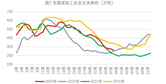 生猪需求释放无法匹配供应增量 玉米收购价延续弱势