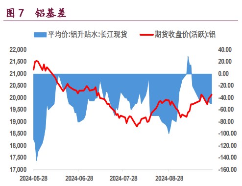 沪铜价格上行明显 沪铝价格或持续强势