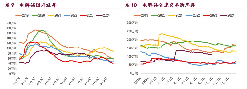 沪铜价格上行明显 沪铝价格或持续强势