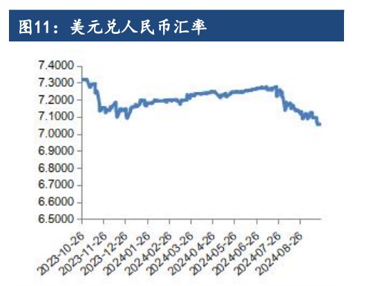 宏观与基本面共振 油脂价格再创月度新高