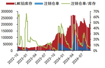 沪铝价格维持震荡上行 沪铅价格下方支撑转强