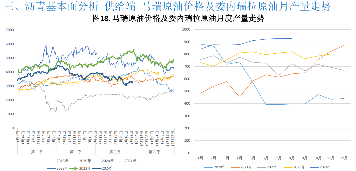 沥青需求复苏乏力 欧美经济衰退预期加强