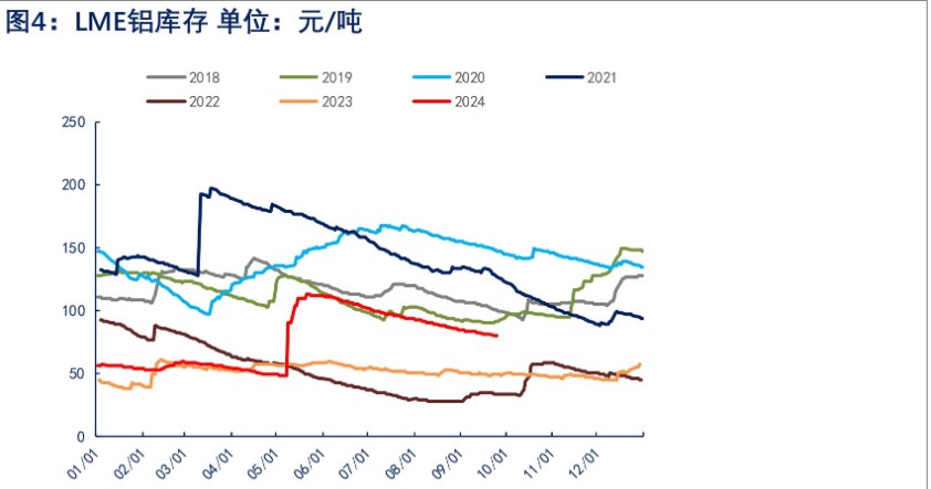 沪铝节前存补库需求 库存或将进一步下降