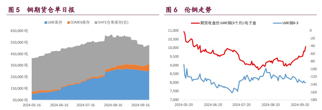 沪铜价格上行明显 沪铝价格或持续强势