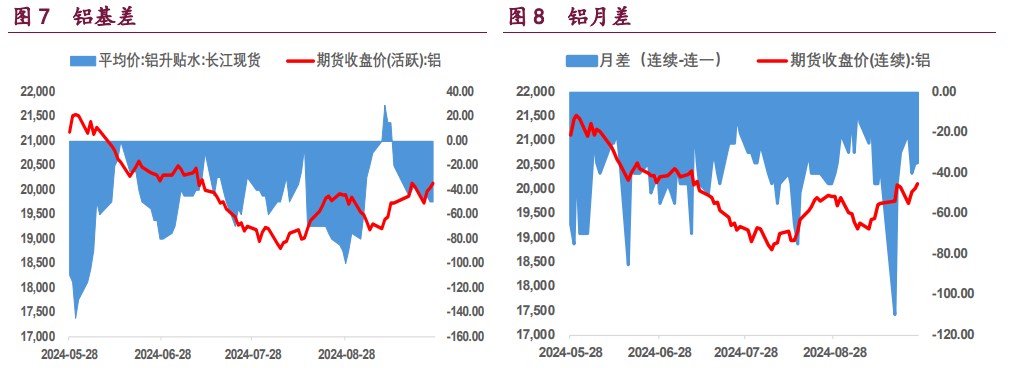 沪铜价格上行明显 沪铝价格或持续强势