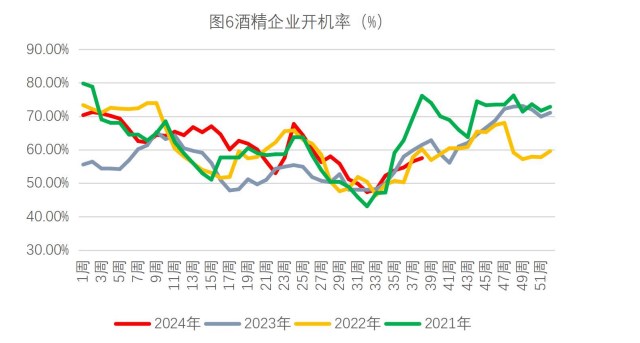 生猪需求释放无法匹配供应增量 玉米收购价延续弱势