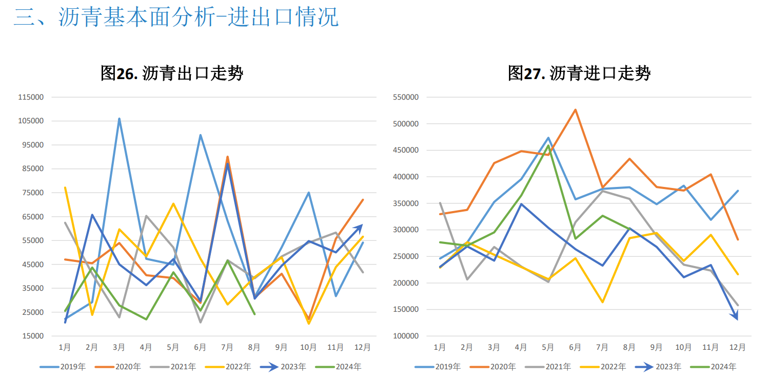 沥青需求复苏乏力 欧美经济衰退预期加强