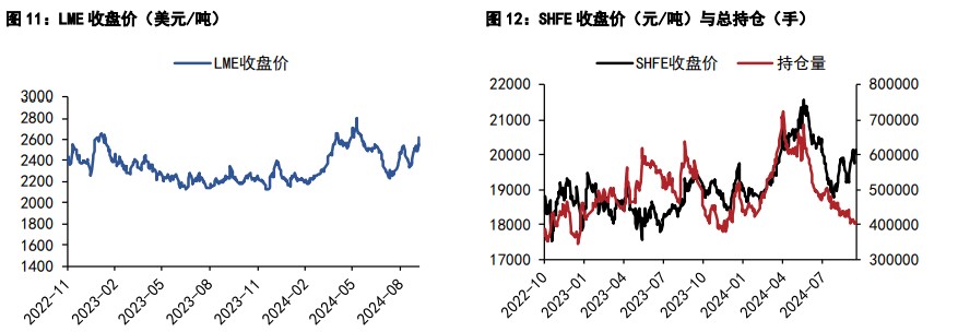 沪铝价格维持震荡上行 沪铅价格下方支撑转强