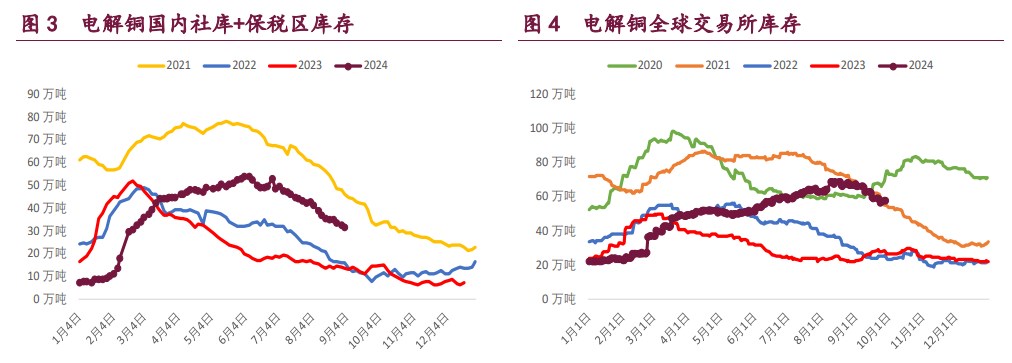 沪铜价格上行明显 沪铝价格或持续强势