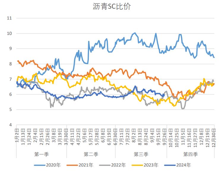 沥青需求复苏乏力 欧美经济衰退预期加强