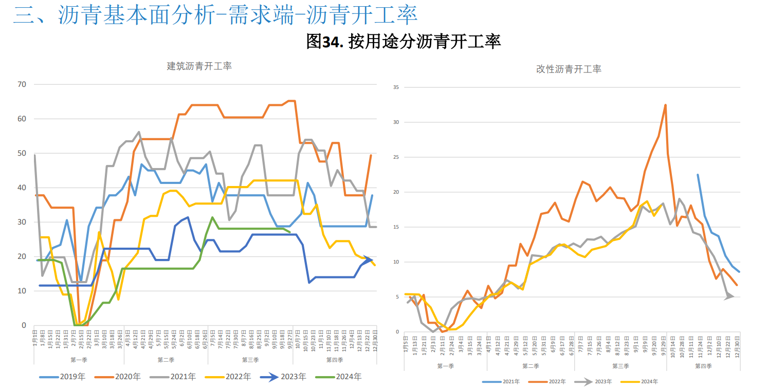 沥青需求复苏乏力 欧美经济衰退预期加强