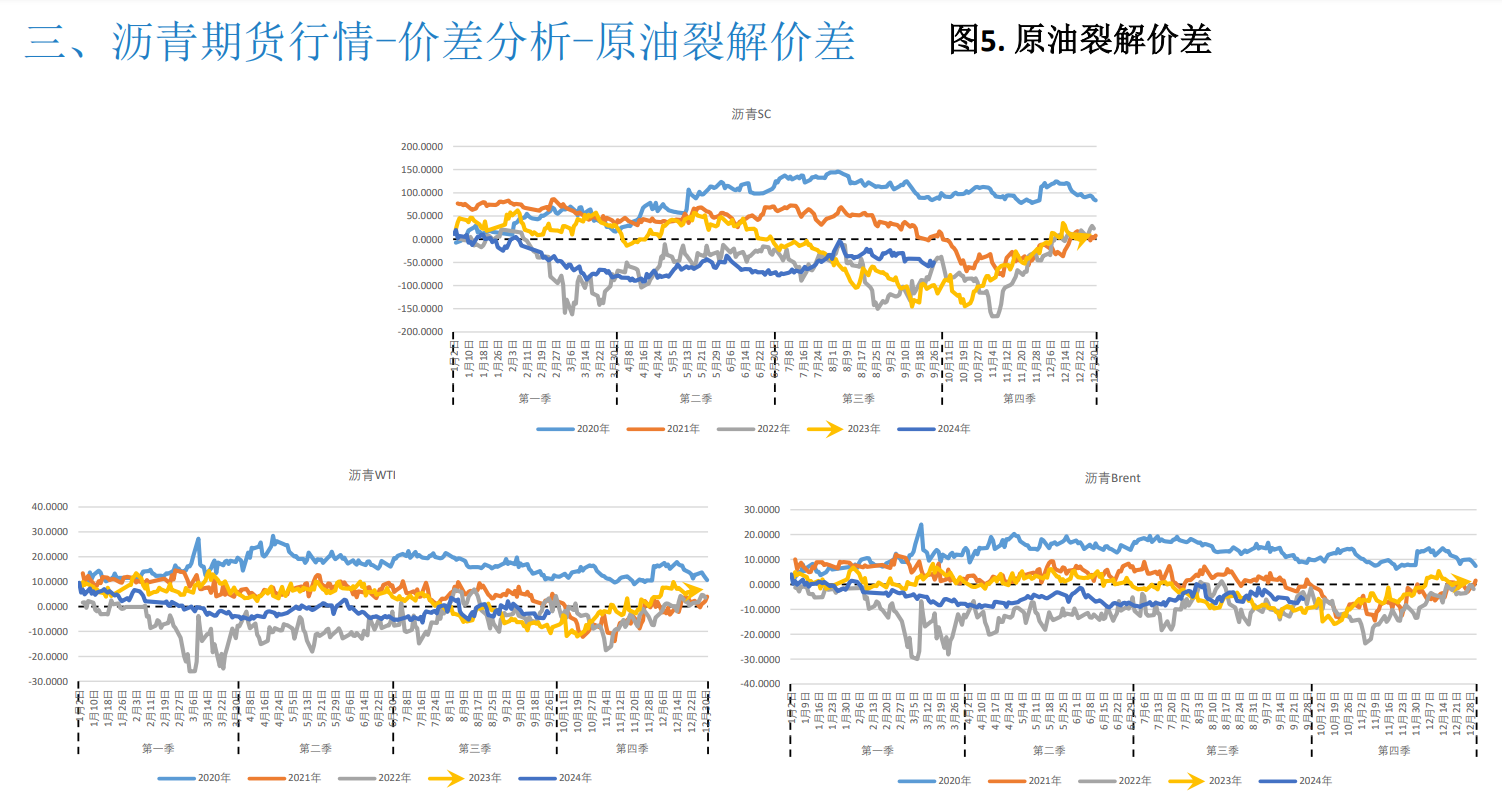 沥青需求复苏乏力 欧美经济衰退预期加强