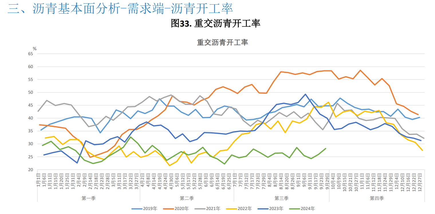 沥青需求复苏乏力 欧美经济衰退预期加强