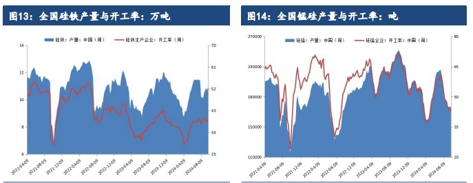 硅铁企业库存调头回落 锰硅价格跟随黑色反弹