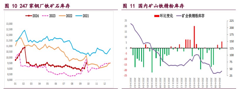 螺纹钢延续偏强运行态势 铁矿石政策预期兑现