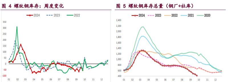 螺纹钢延续偏强运行态势 铁矿石政策预期兑现