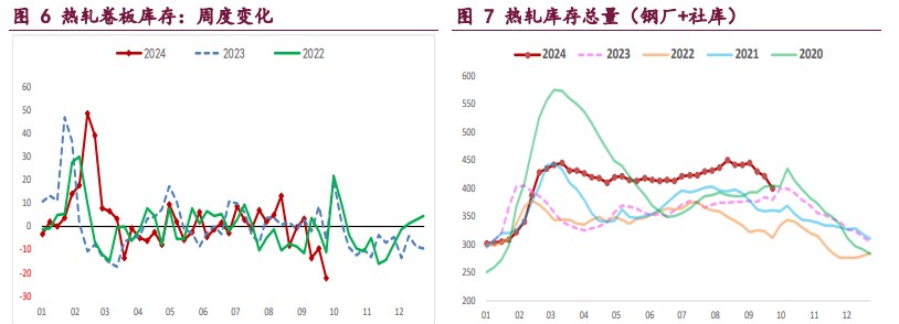 螺纹钢延续偏强运行态势 铁矿石政策预期兑现