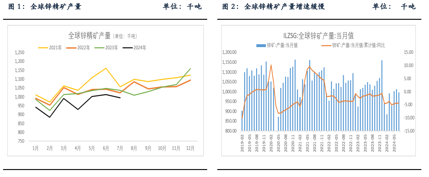 锌基本面偏强 消费提振预期有望提升锌价