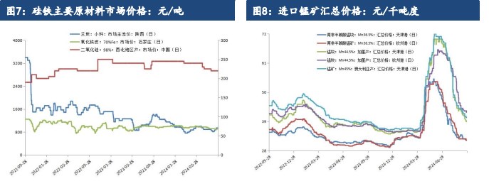 硅铁企业库存调头回落 锰硅价格跟随黑色反弹