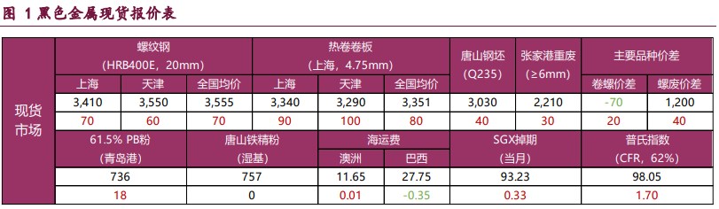 螺纹钢延续偏强运行态势 铁矿石政策预期兑现